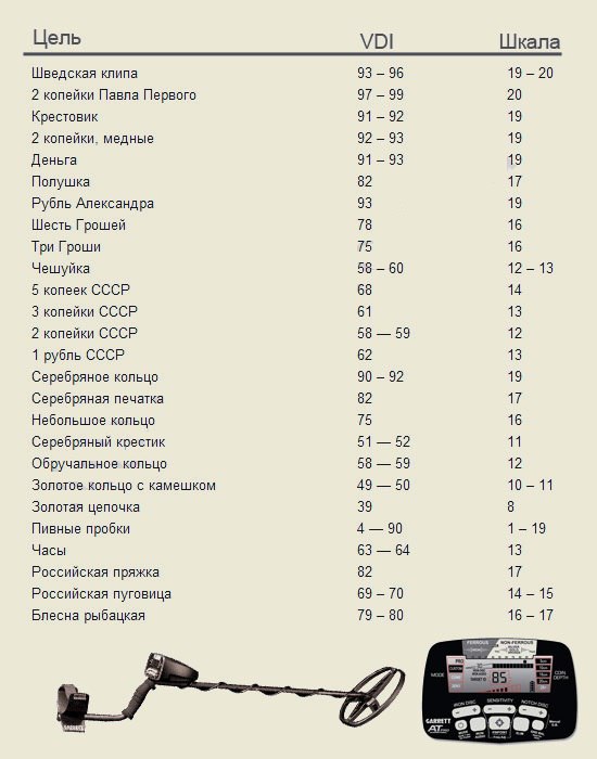 Поиск металлоискателем ace250
